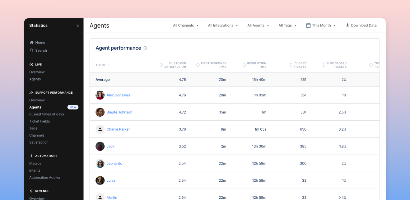 Improved Agents performance report