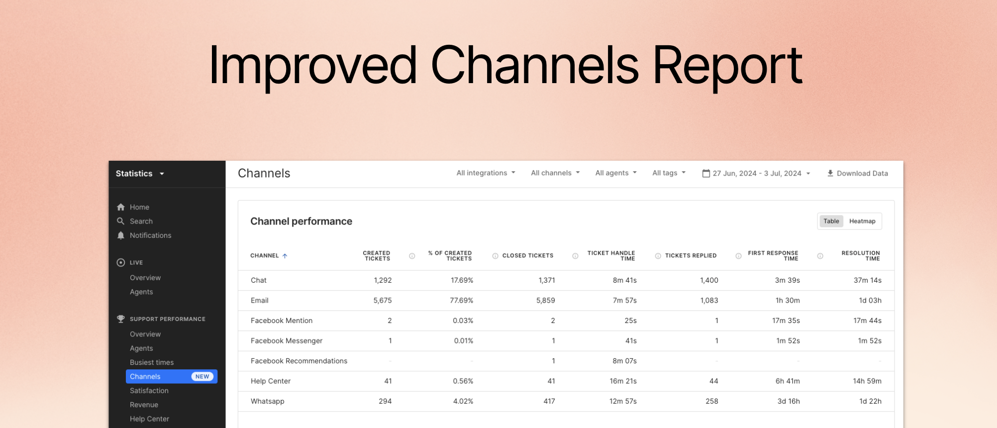 📊 Improved Channels Report