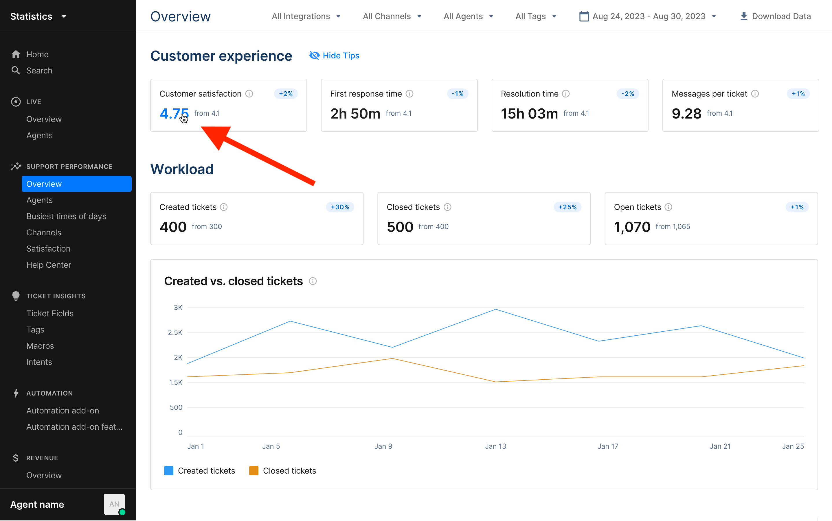 2 Statistics updates: Drill down into your metrics and configure your agents’ table!