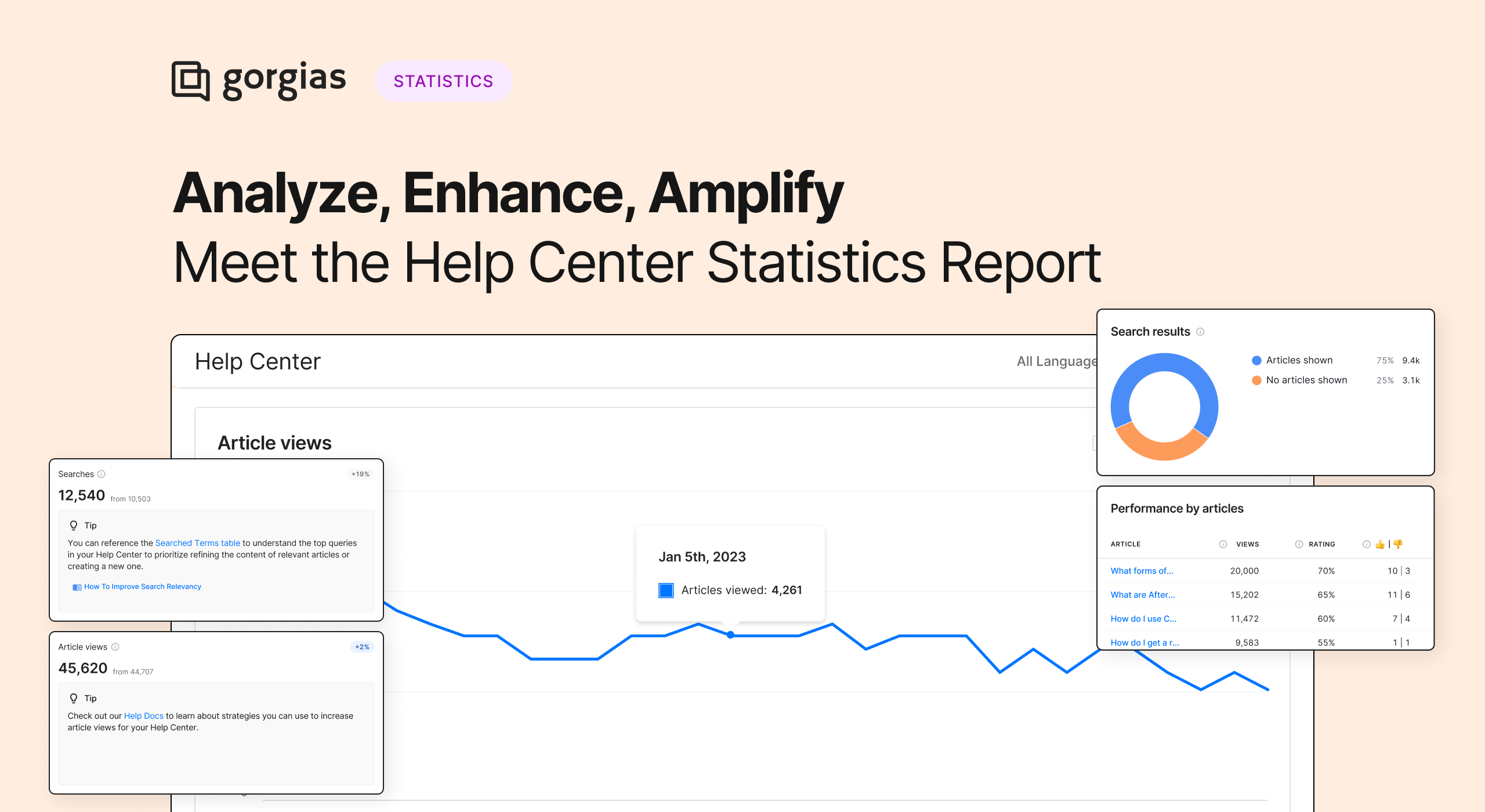 💫 Meet the new Help Center Statistics Report