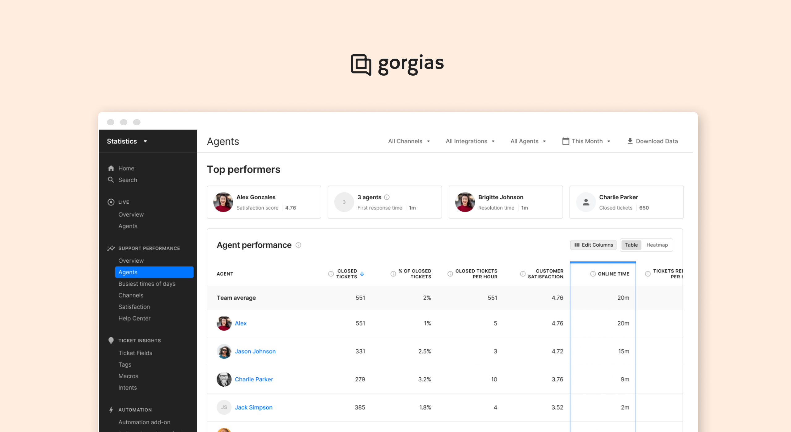 📊 Introducing new metrics: Ticket Handle Time and Online Time ⏰! - Gorgias