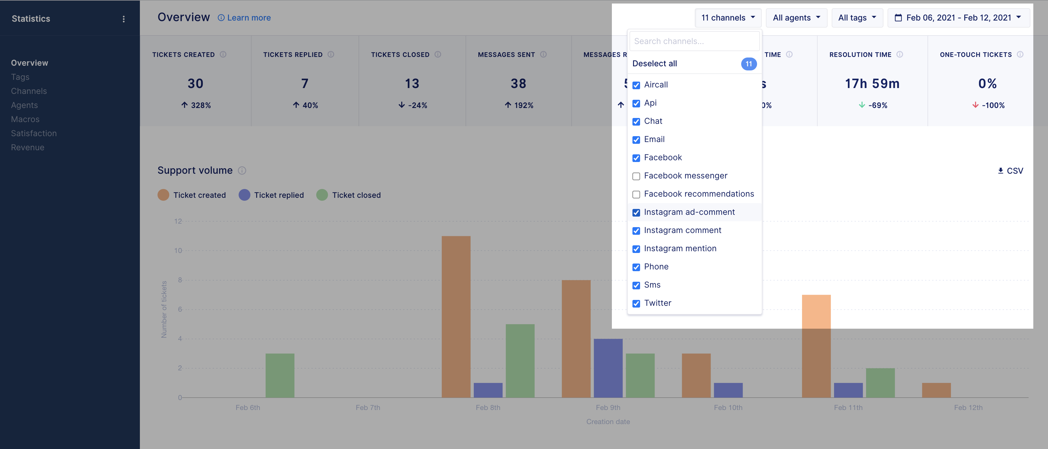 Filter improvements on statistics pages