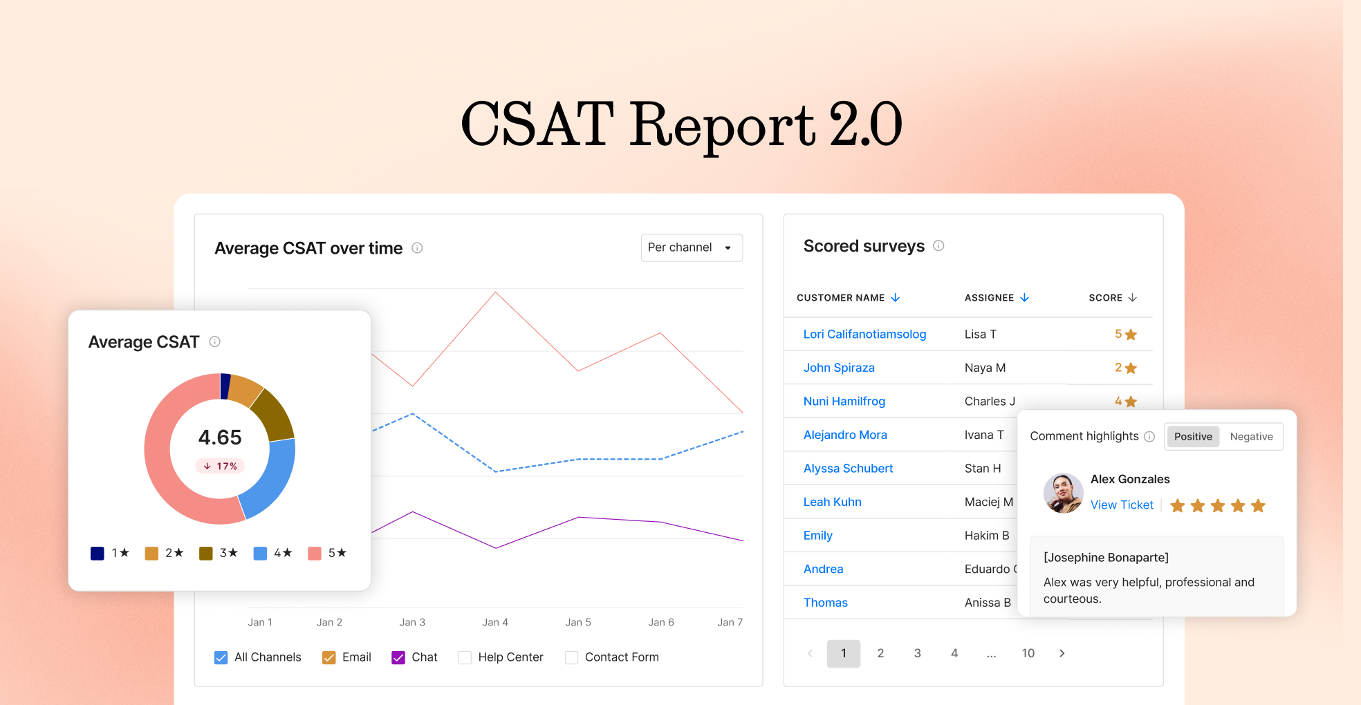 ⭐️ CSAT 2.0: New report, including CSAT over time, and survey rescoring!