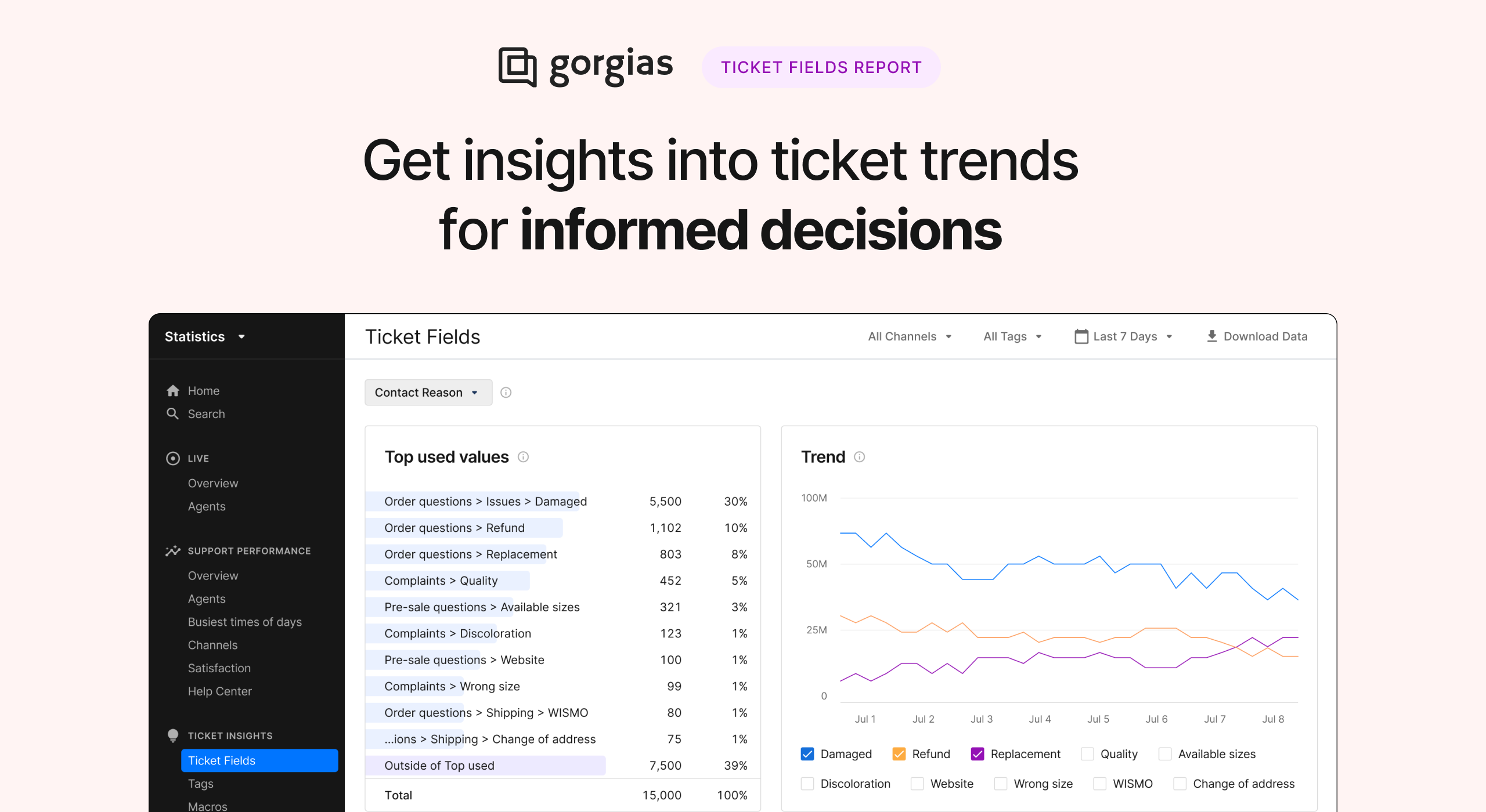 Ticket Fields Report