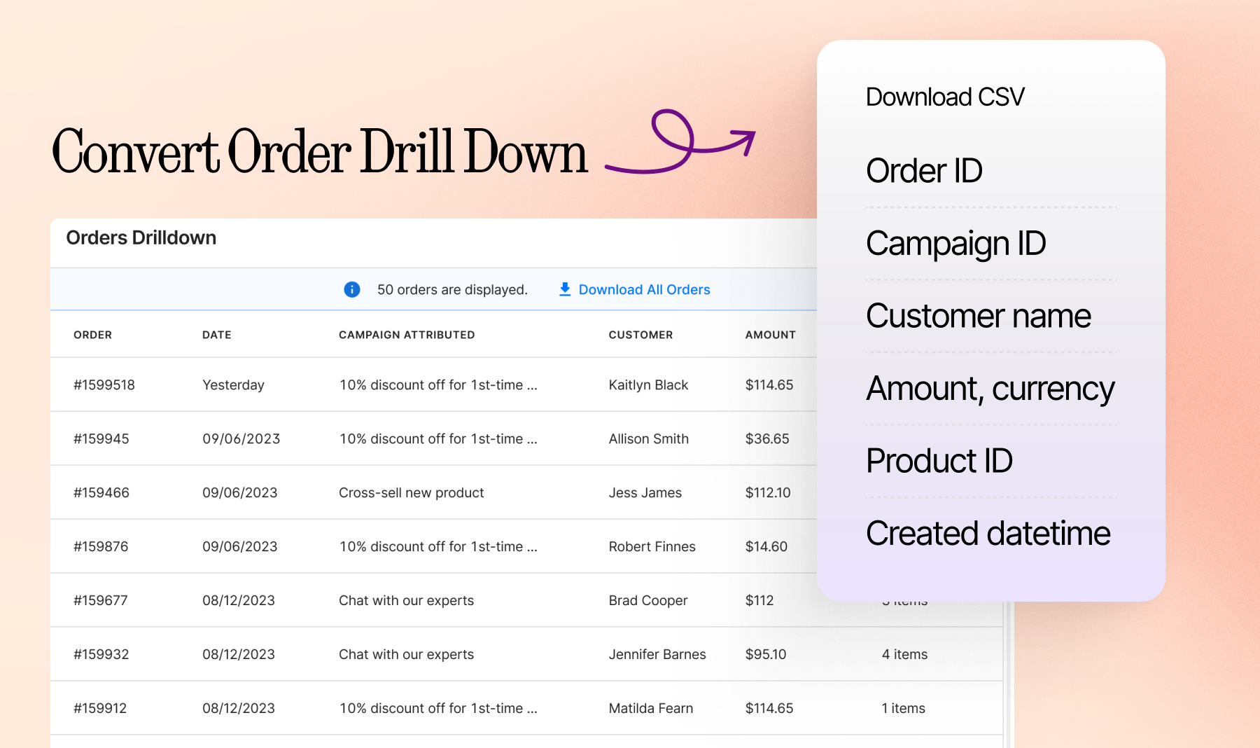 Convert Orders Metric Drilldown