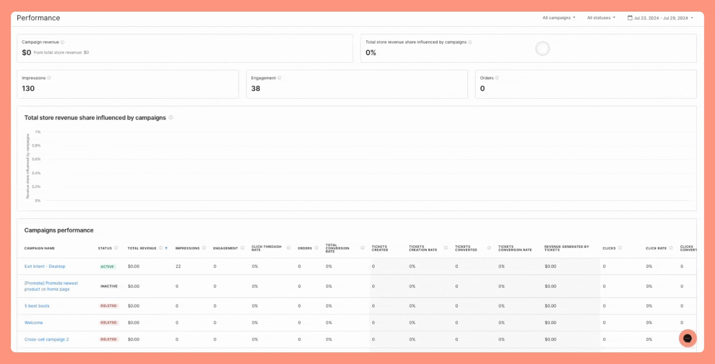 Campaign Status Overview