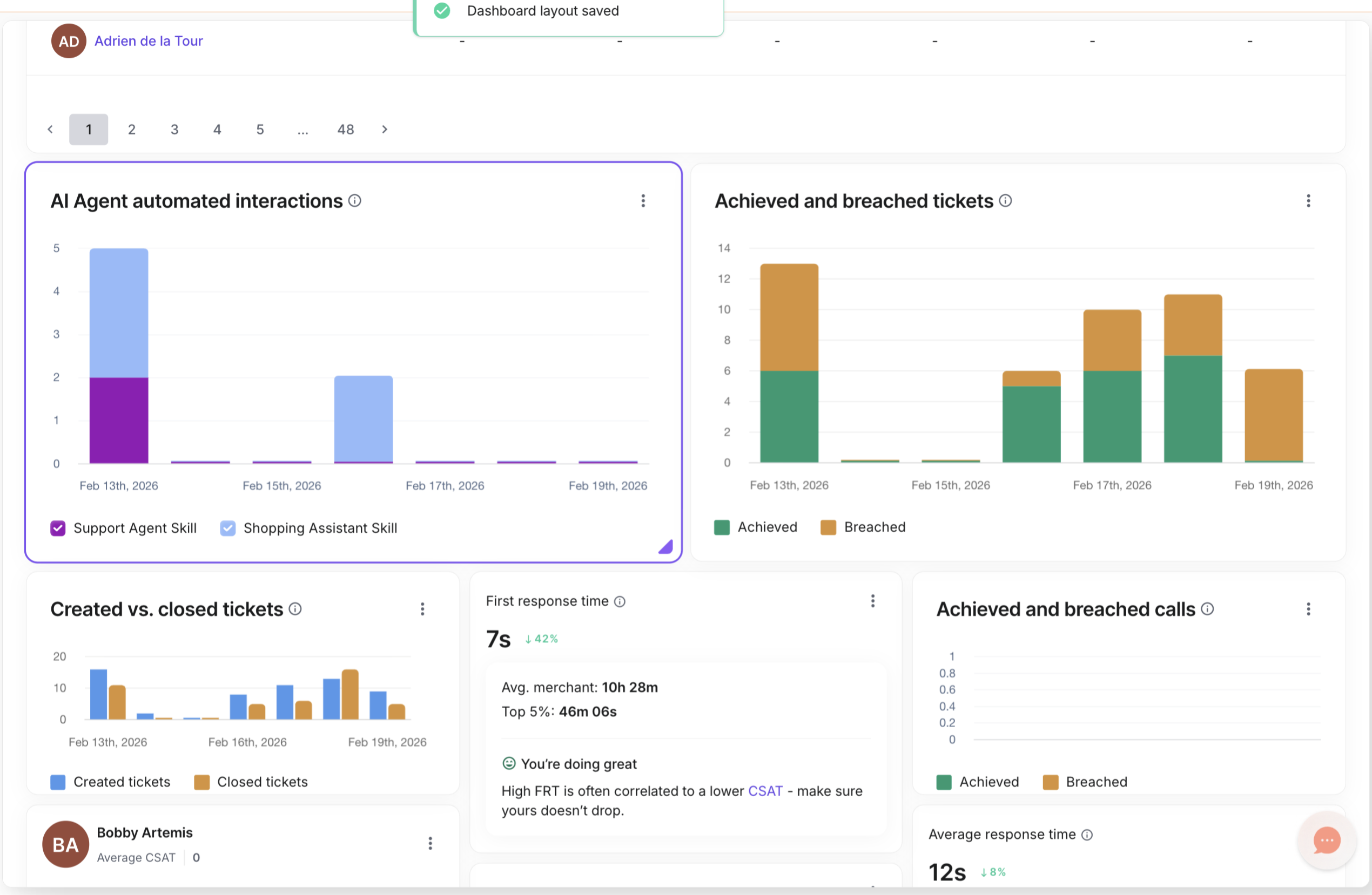 Resize and rearrange charts on your custom Dashboard