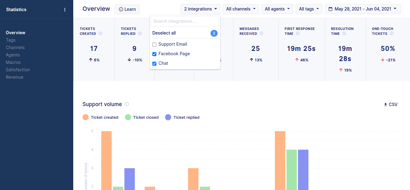 Filter all statistics reports by integrations