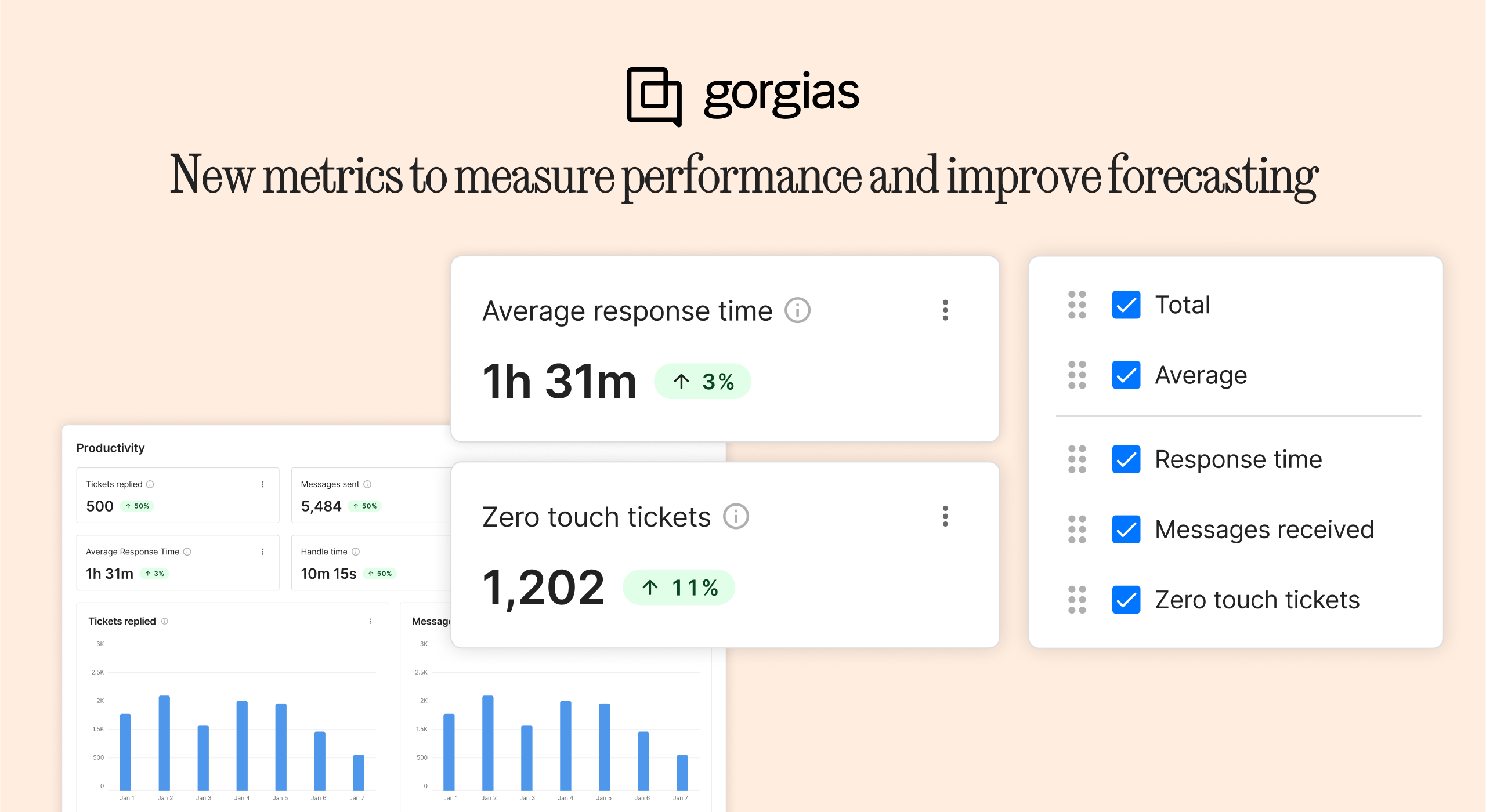 Average response time, zero touch tickets, and more updates to reports!