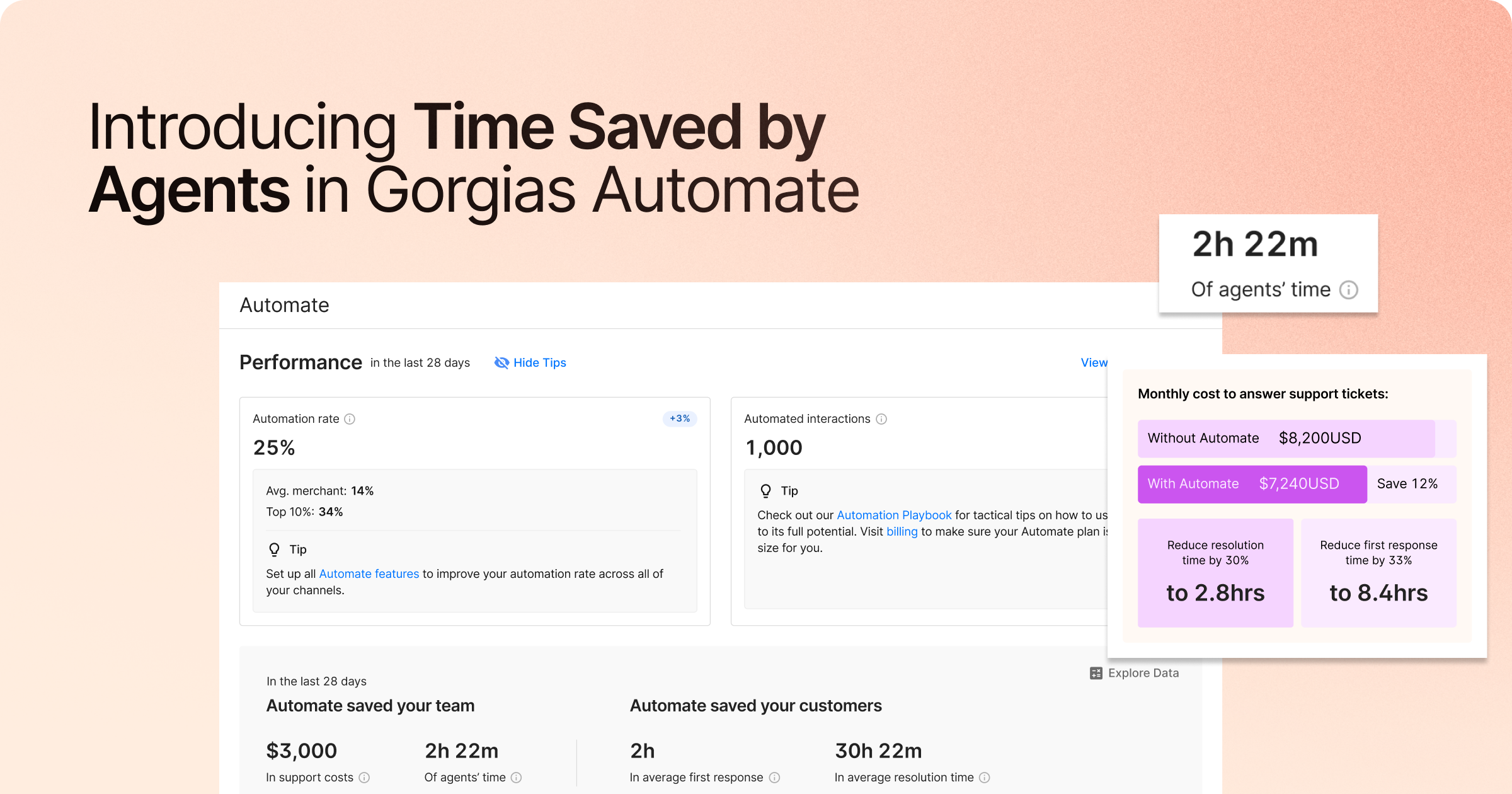 Calculate your Gorgias Automate savings