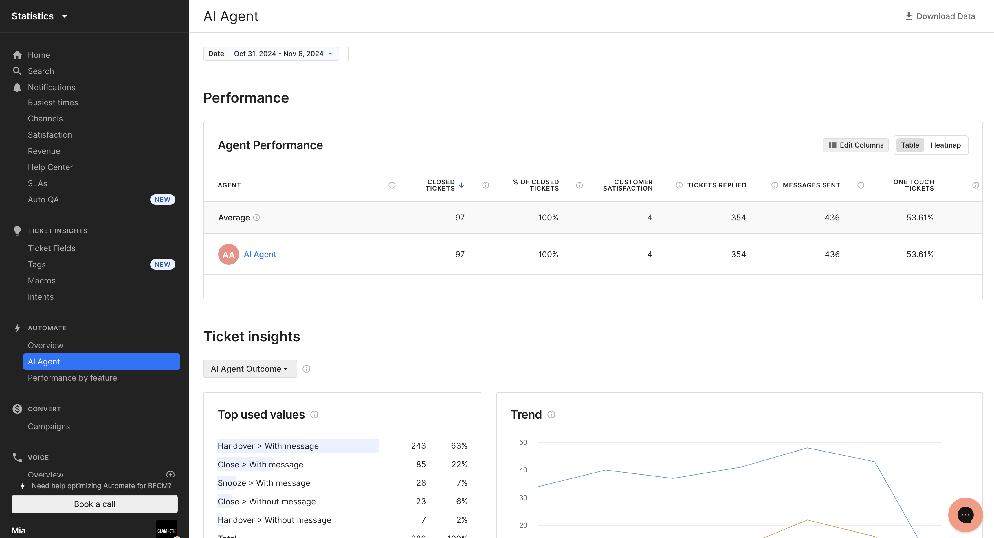 Dedicated page for AI Agent statistics