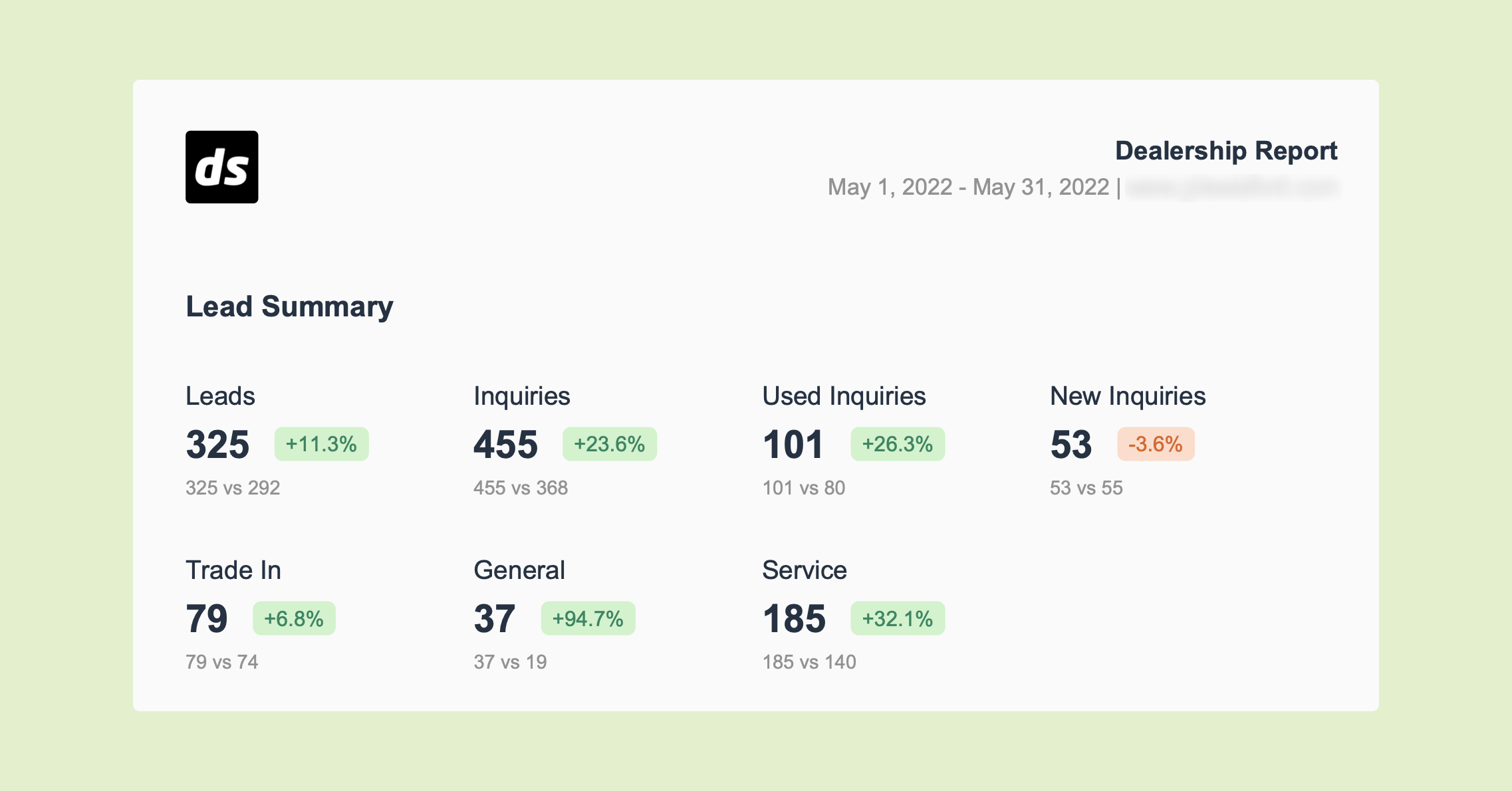 📈 Introducing Reports