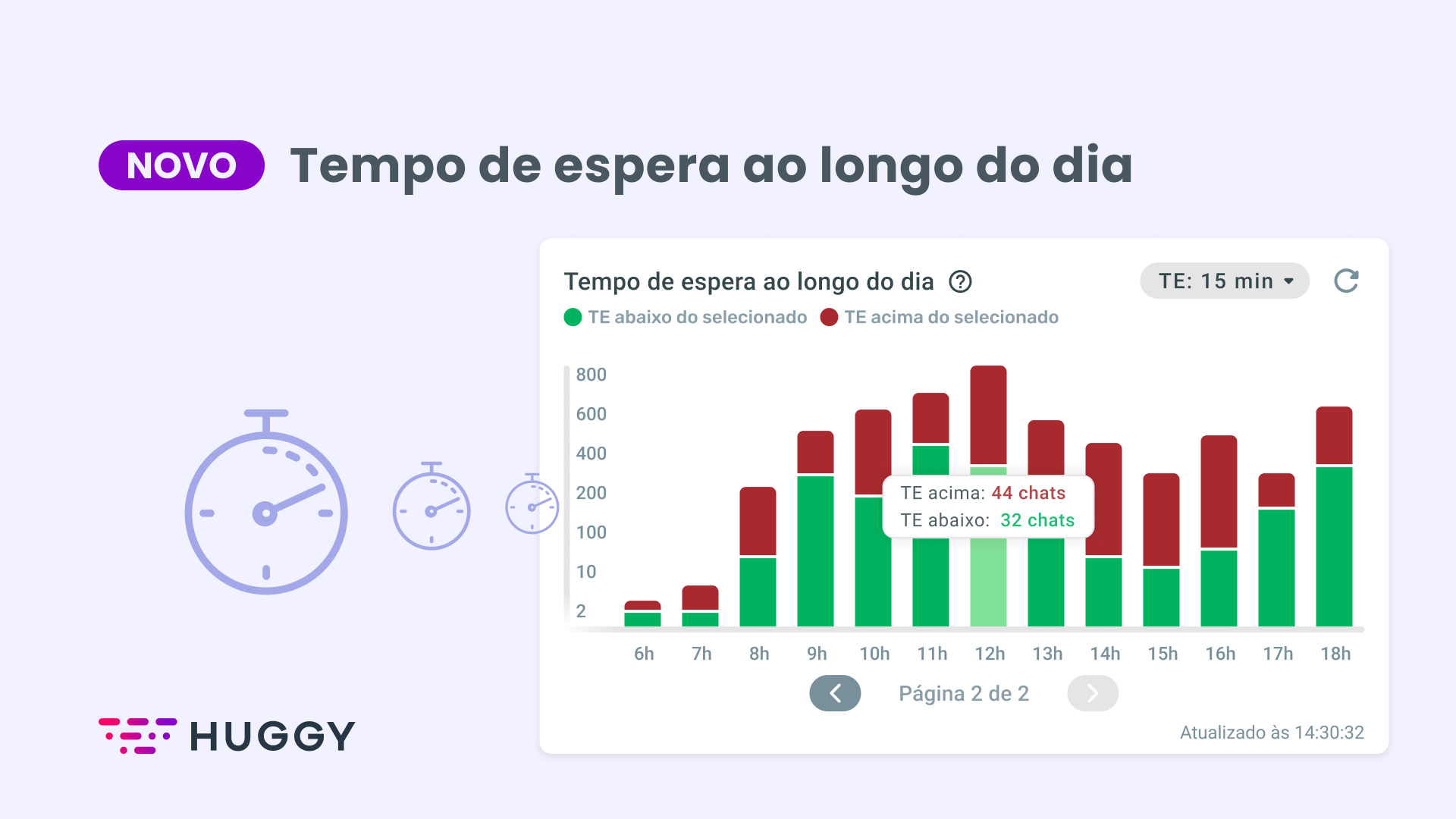 Conheça a nova forma de monitorar o tempo de espera (TE)