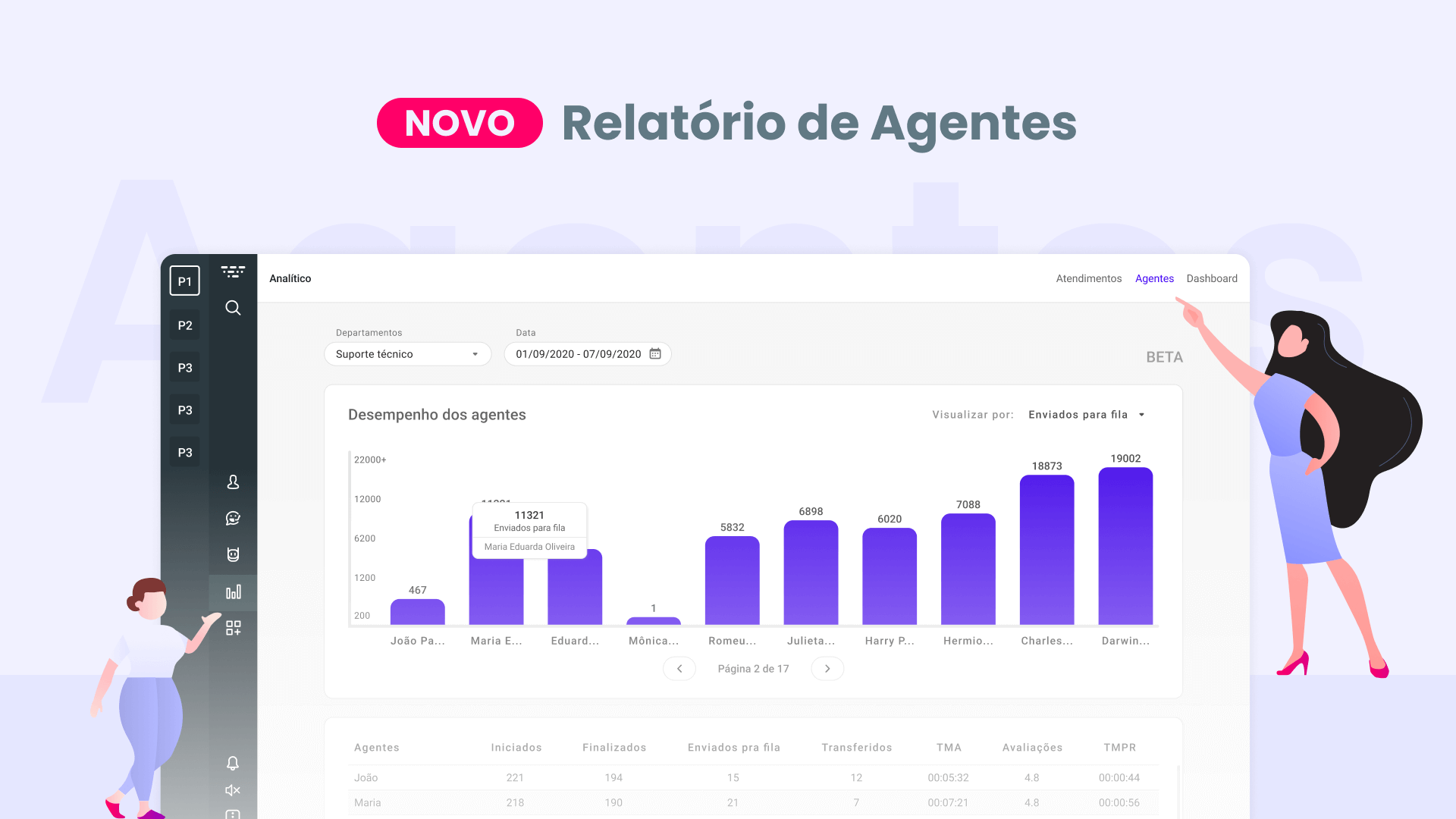 Apresentamos o novo Relatório de Agentes