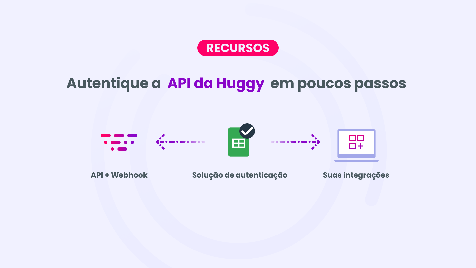 Autentique a API da Huggy em poucos passos