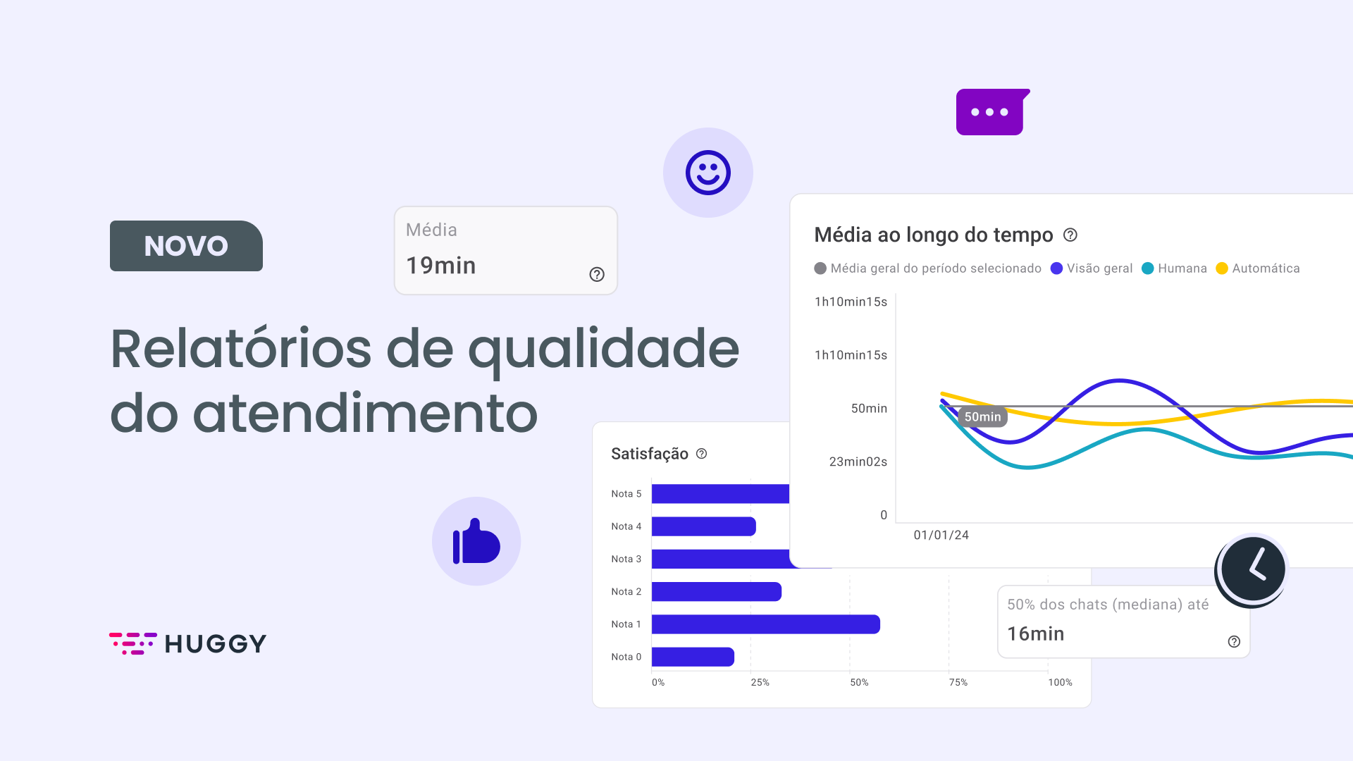 Novos relatórios de qualidade do atendimento