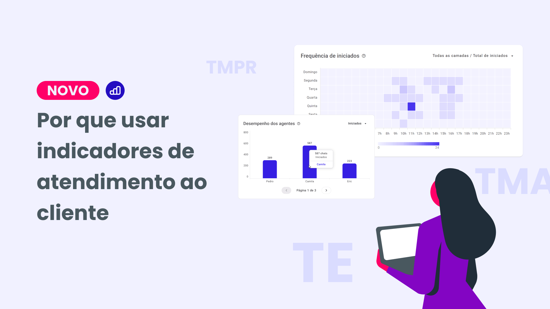 Por que usar indicadores de atendimento ao cliente