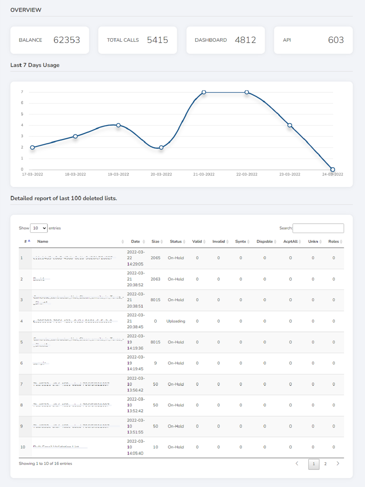Updated Statistics Interface