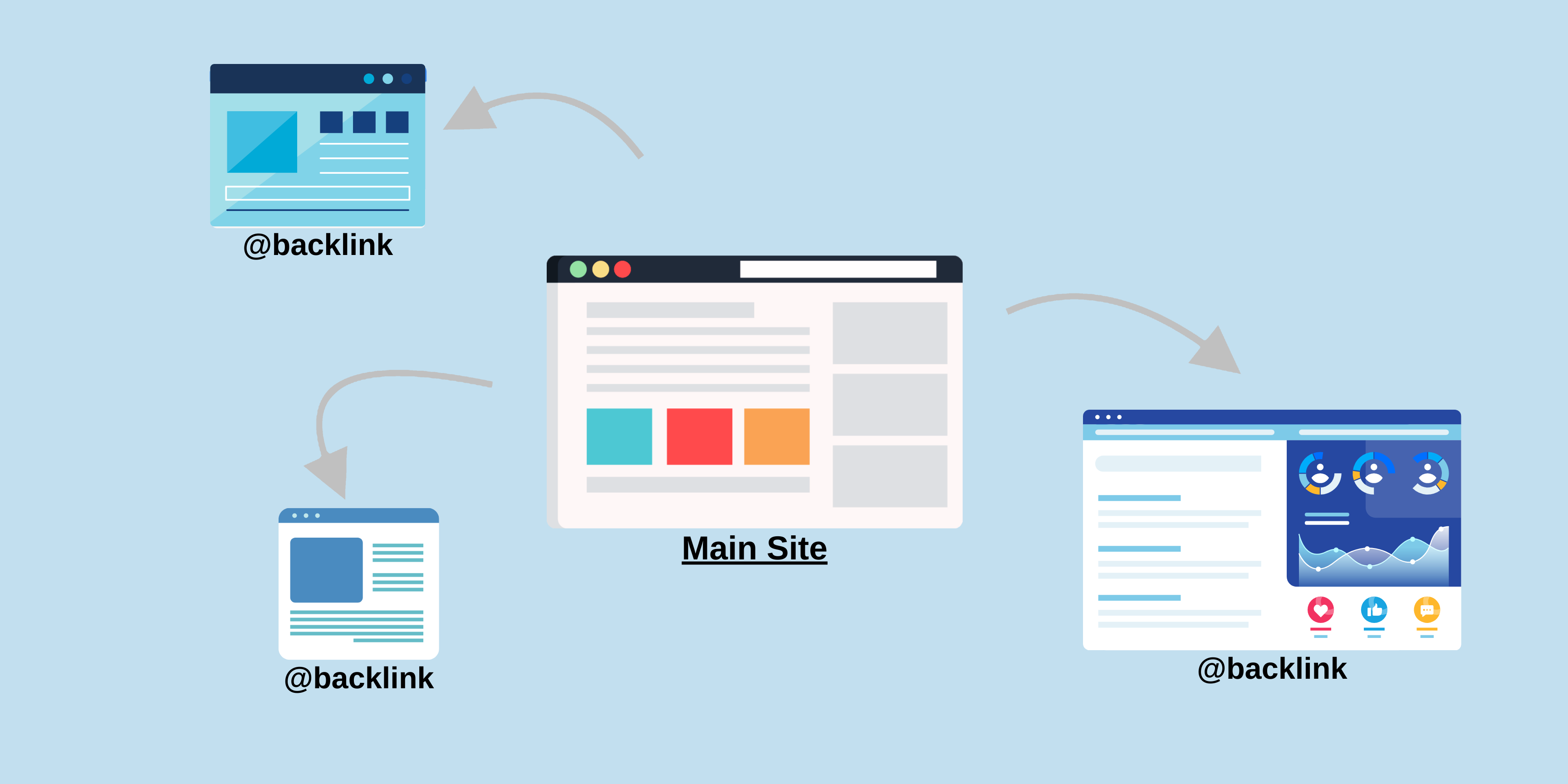 Introducing the Backlinks Builder!