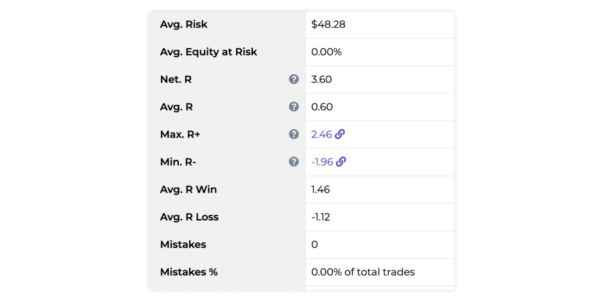 Stop Loss and Target