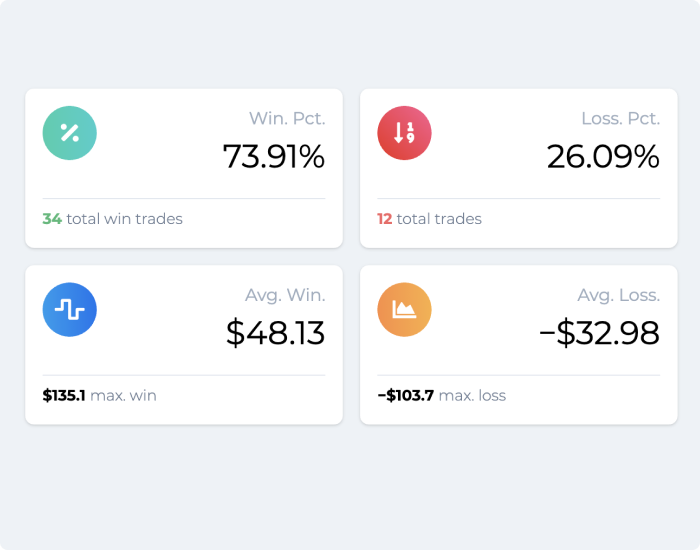 Widgets & Top/Bottom Symbols