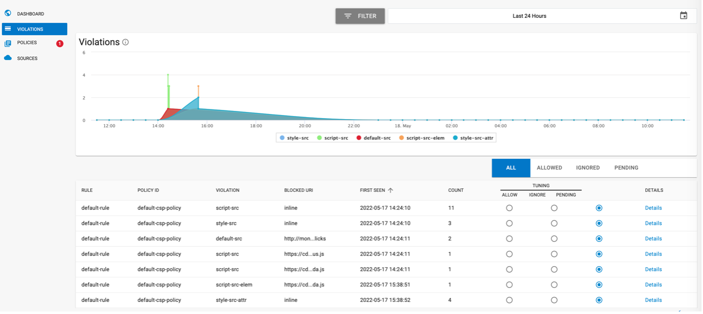 Tune Client-Side Protection rules from the ATI Dashboard 