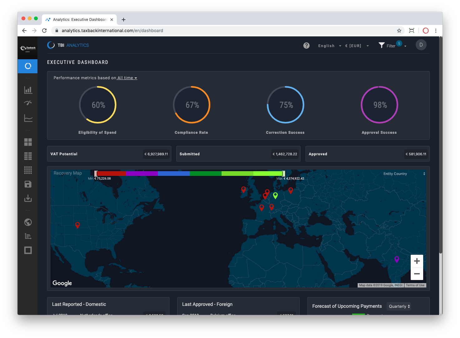 Getting Started with VATConnect Analytics