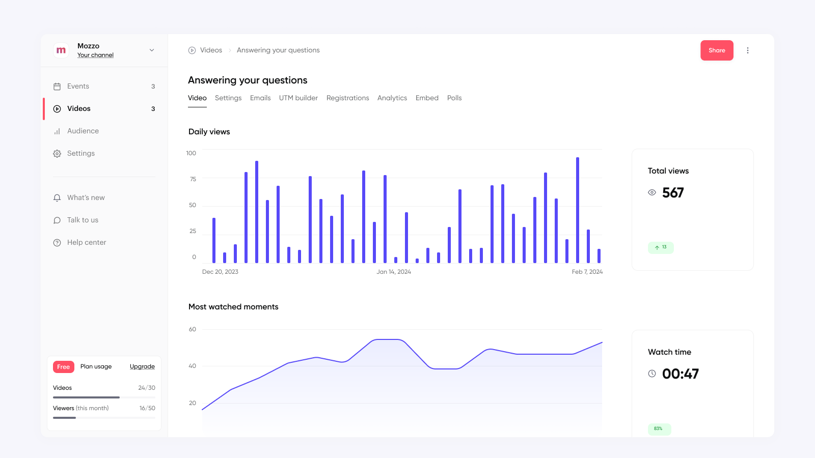 Contrast’s free video analytics