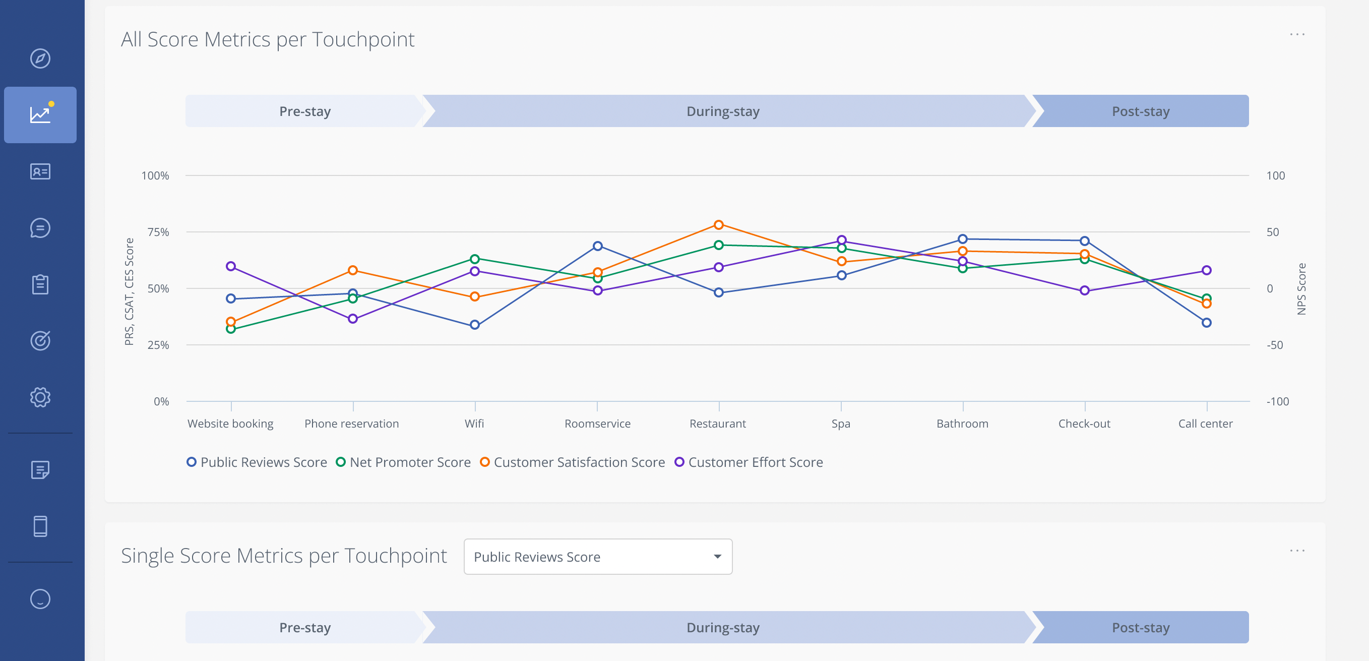 Customer Journey