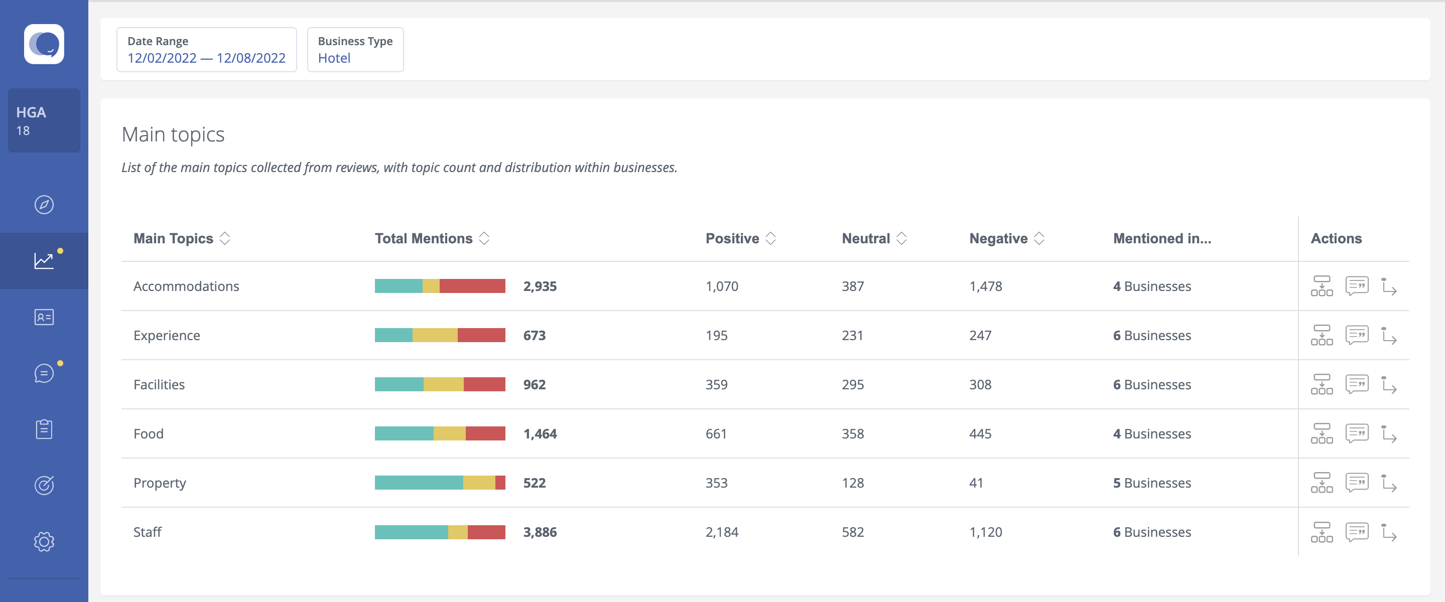 Text Analytics