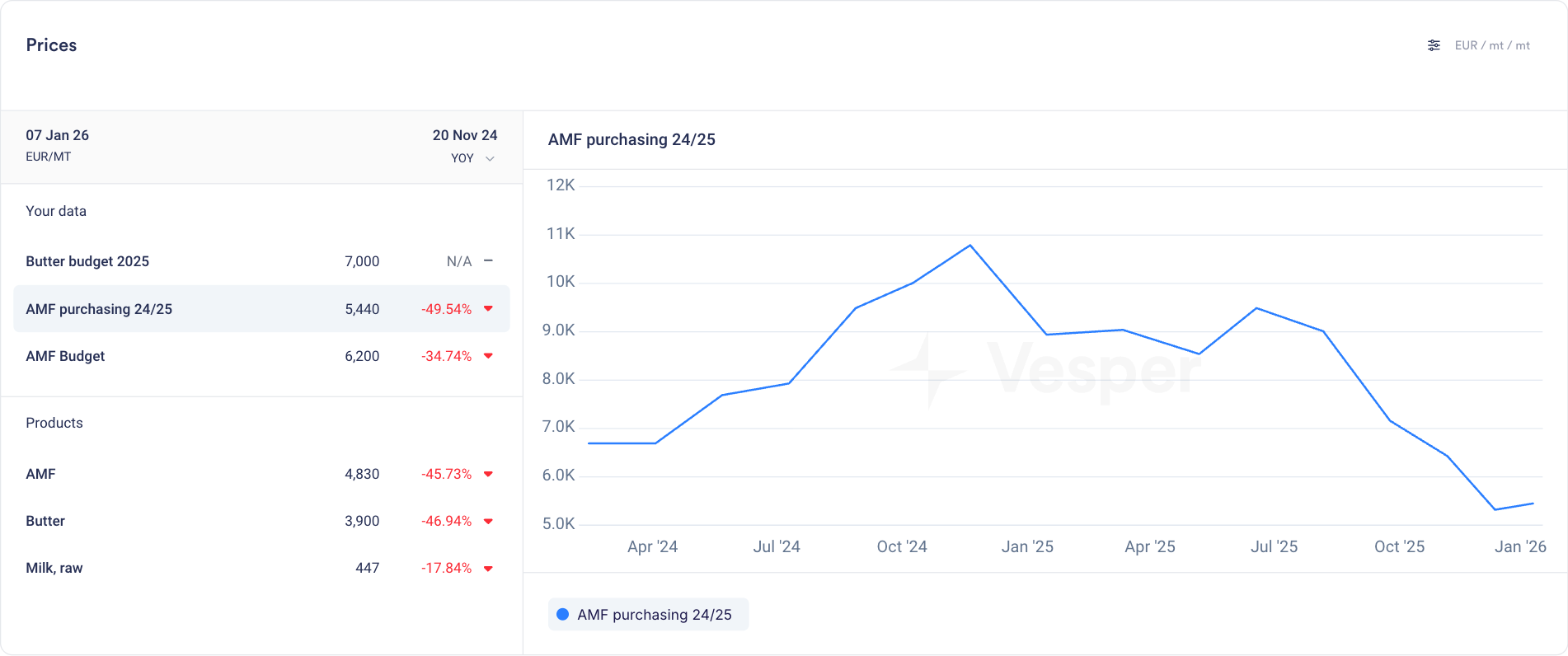 Bring Your Own Data (BYOD)
