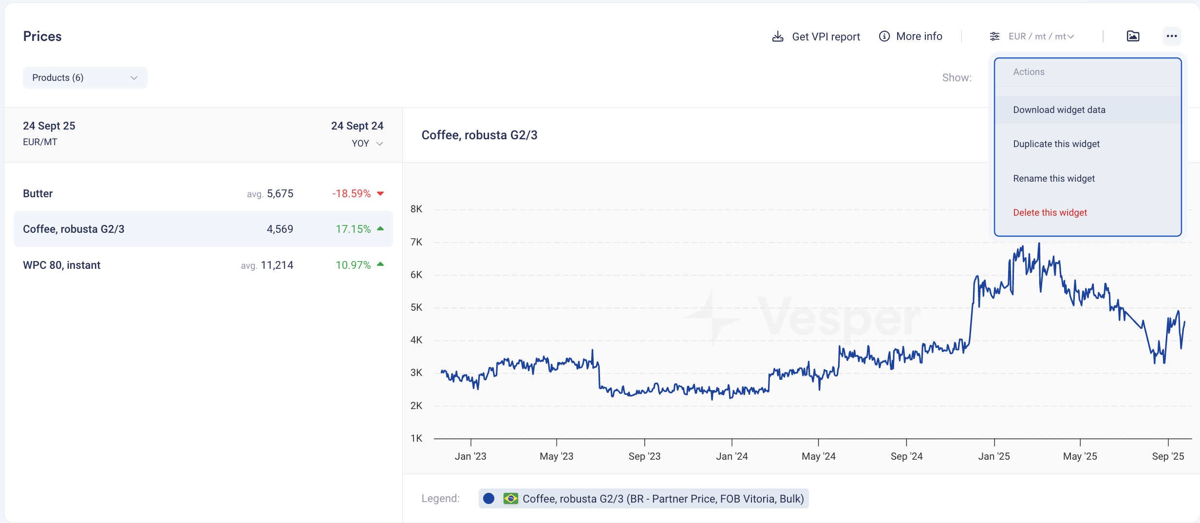 Direct Widget Data Download