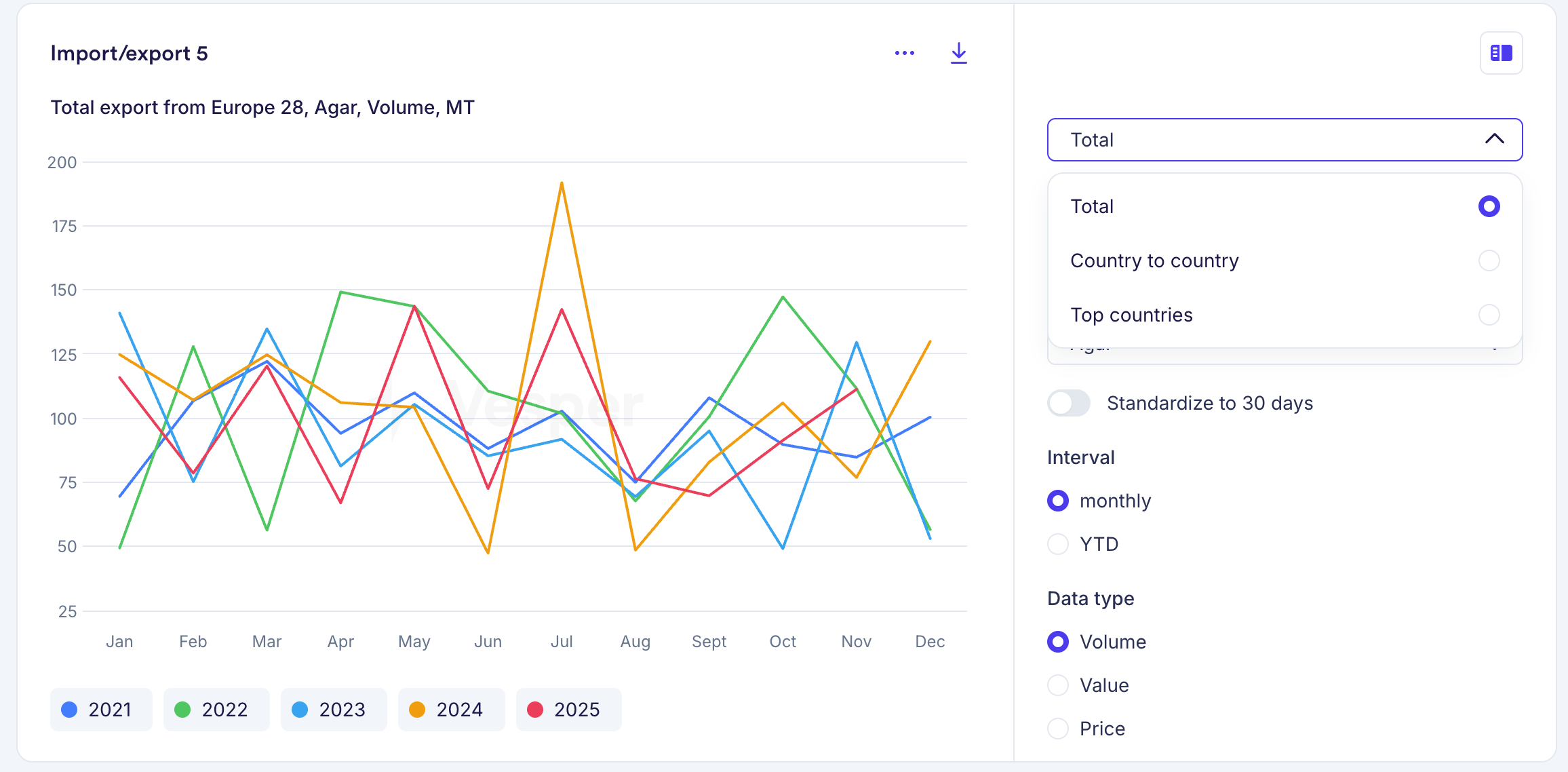 Consolidated Import/Export, Supply & Demand, and Futures Widgets