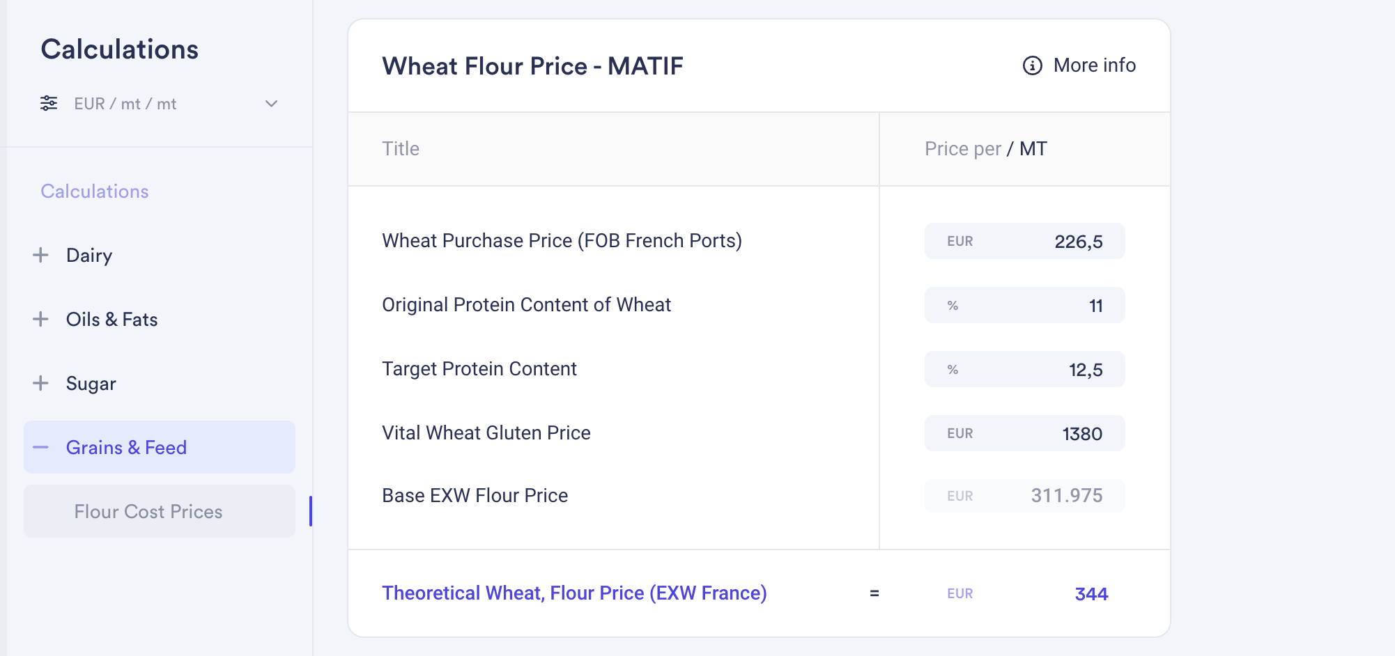 New Wheat Flour Cost Calculator