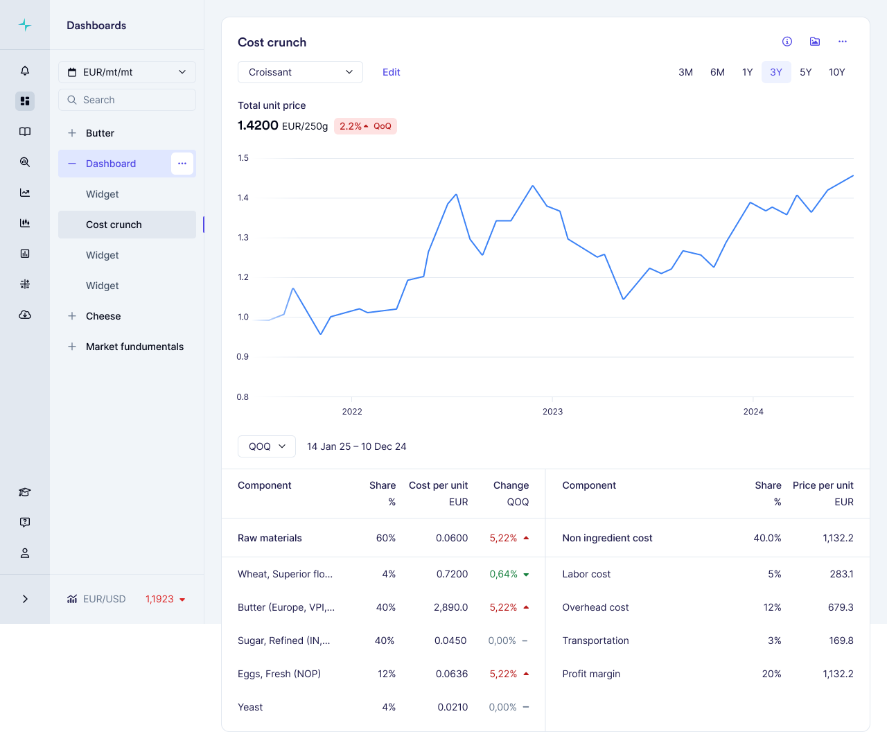 Cost Models: Turn commodity benchmarks into product pricing
