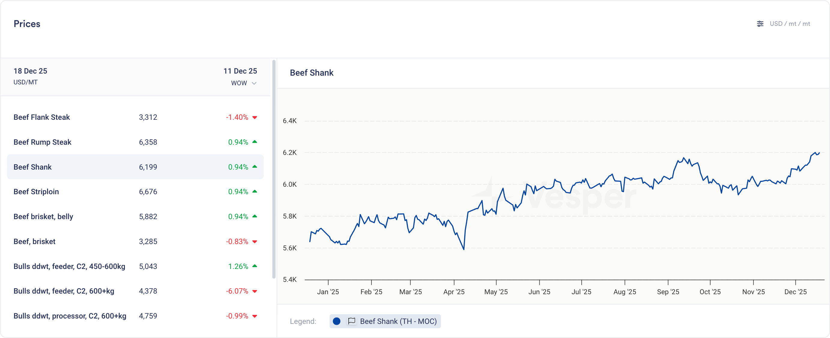 Expanded Meat & Poultry Coverage Across Brazil, Australia, and Thailand