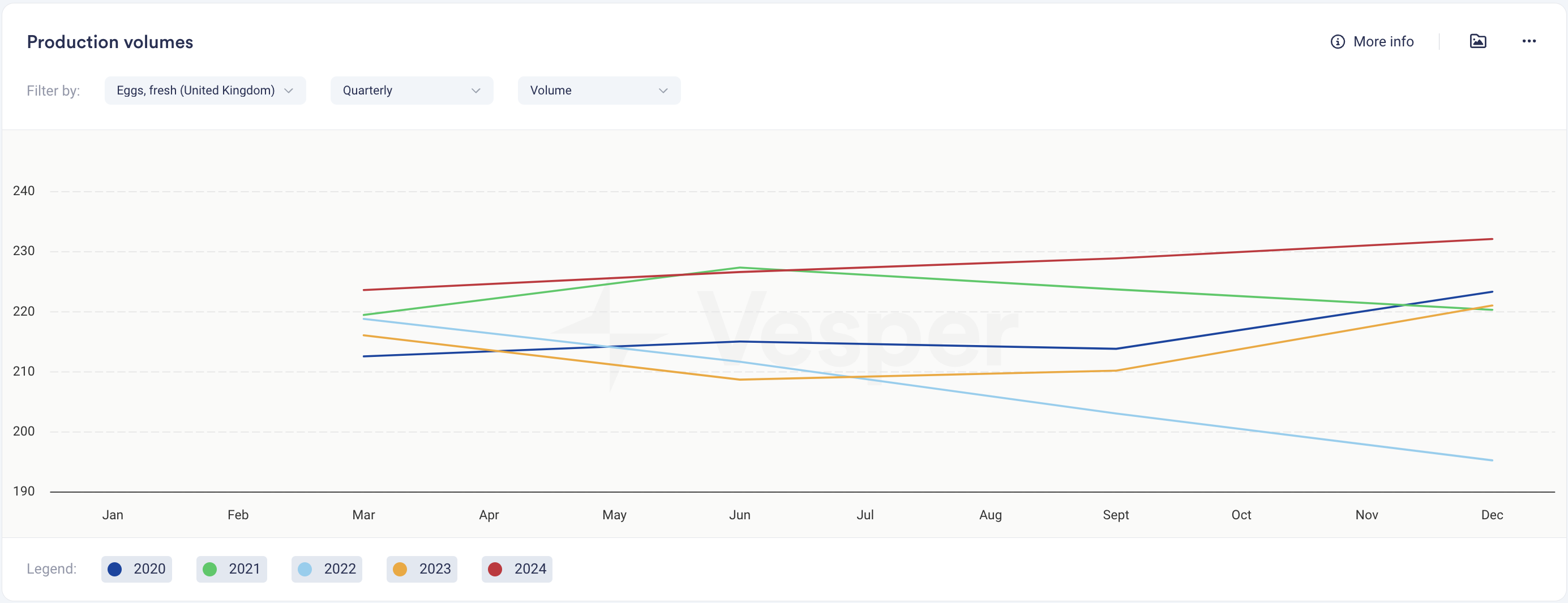 UK Egg Production Data Now Live