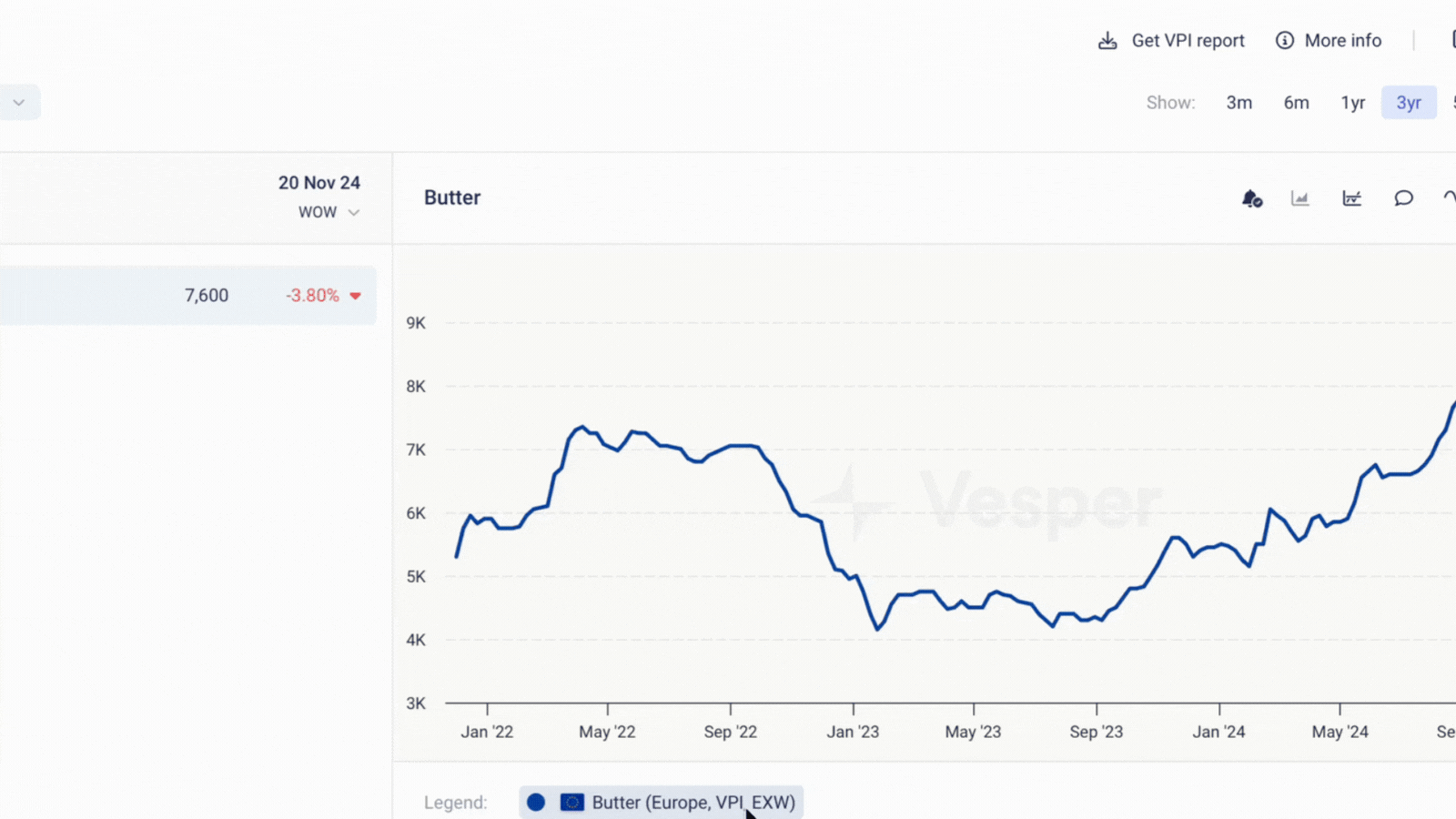 Add Notes Directly to Price Graphs