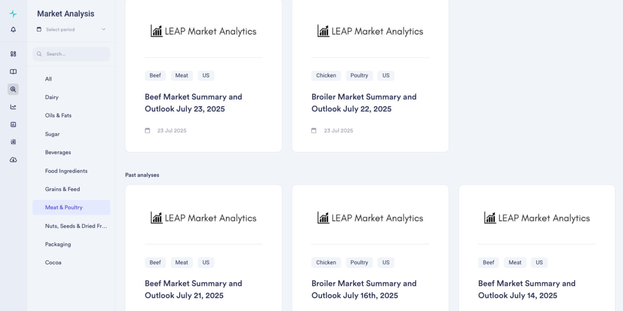 New Market Analysis Meat & Poultry