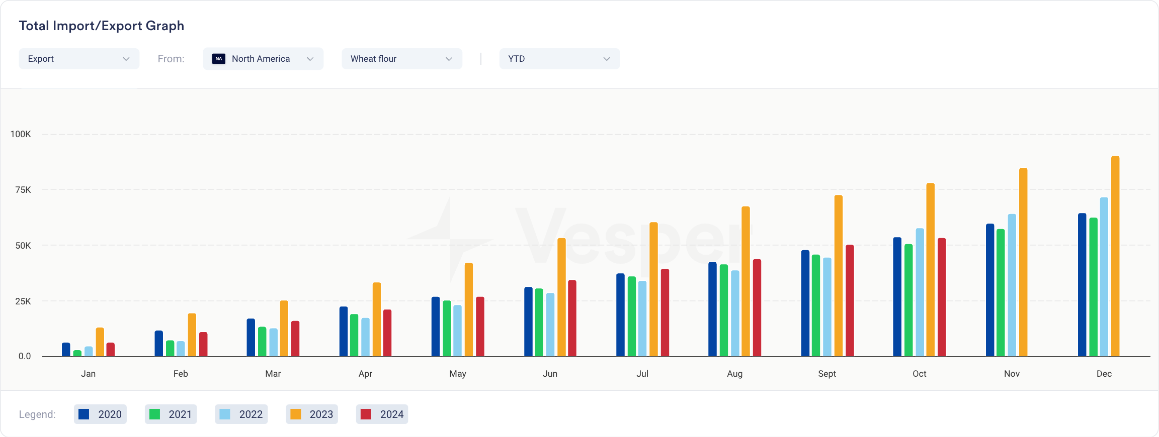 Global Import/Export Data Expansion