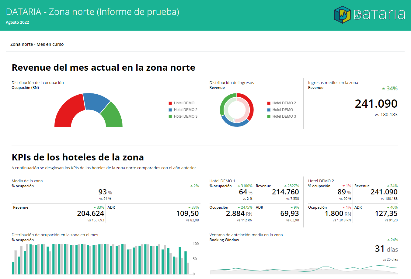 Nuevo módulo de informes