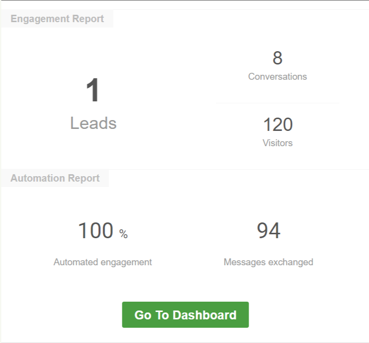 -Report-1-Lead-8-Chats-on-IntelliTicks-12-Sep-2020-akash-dangee-intelliticks-com-IntelliTicks-Mail.png