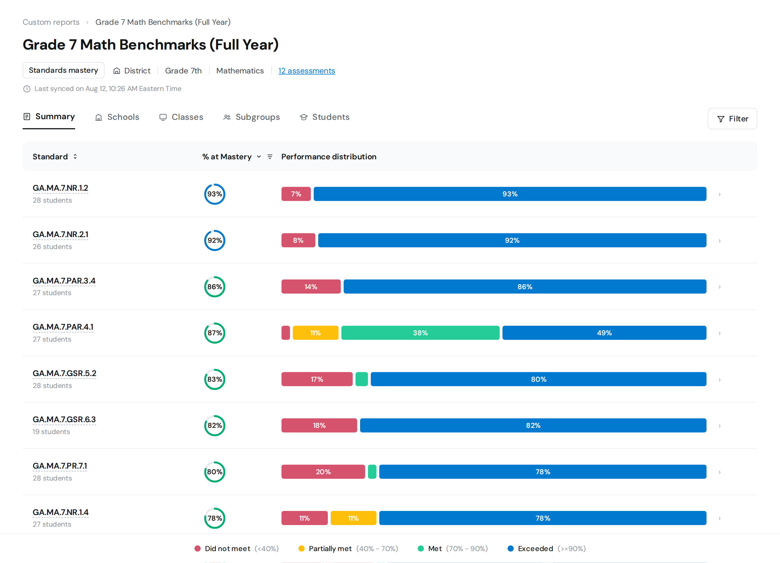 Build a custom report for standards mastery or a full year of assessments