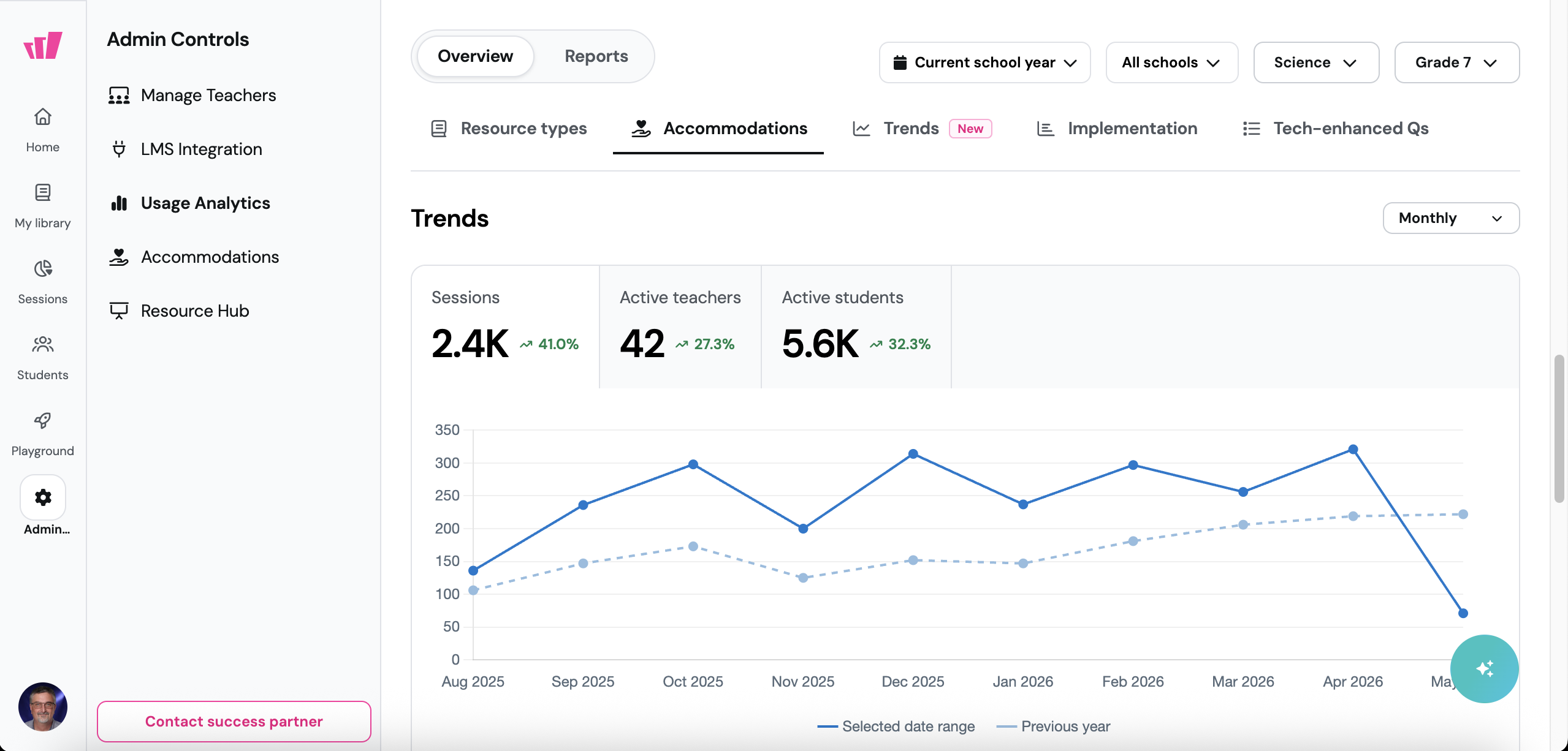 More Contextual Usage Analytics