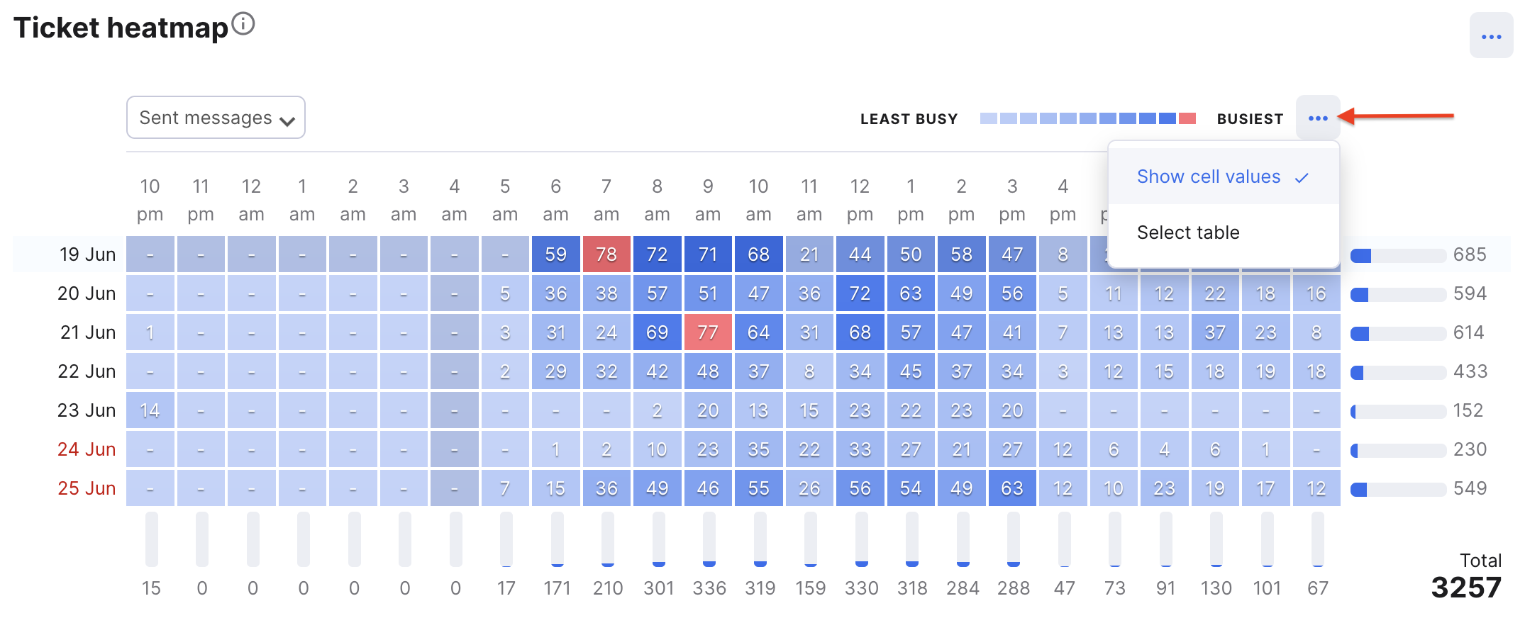 Improved ticket heatmap in Insights