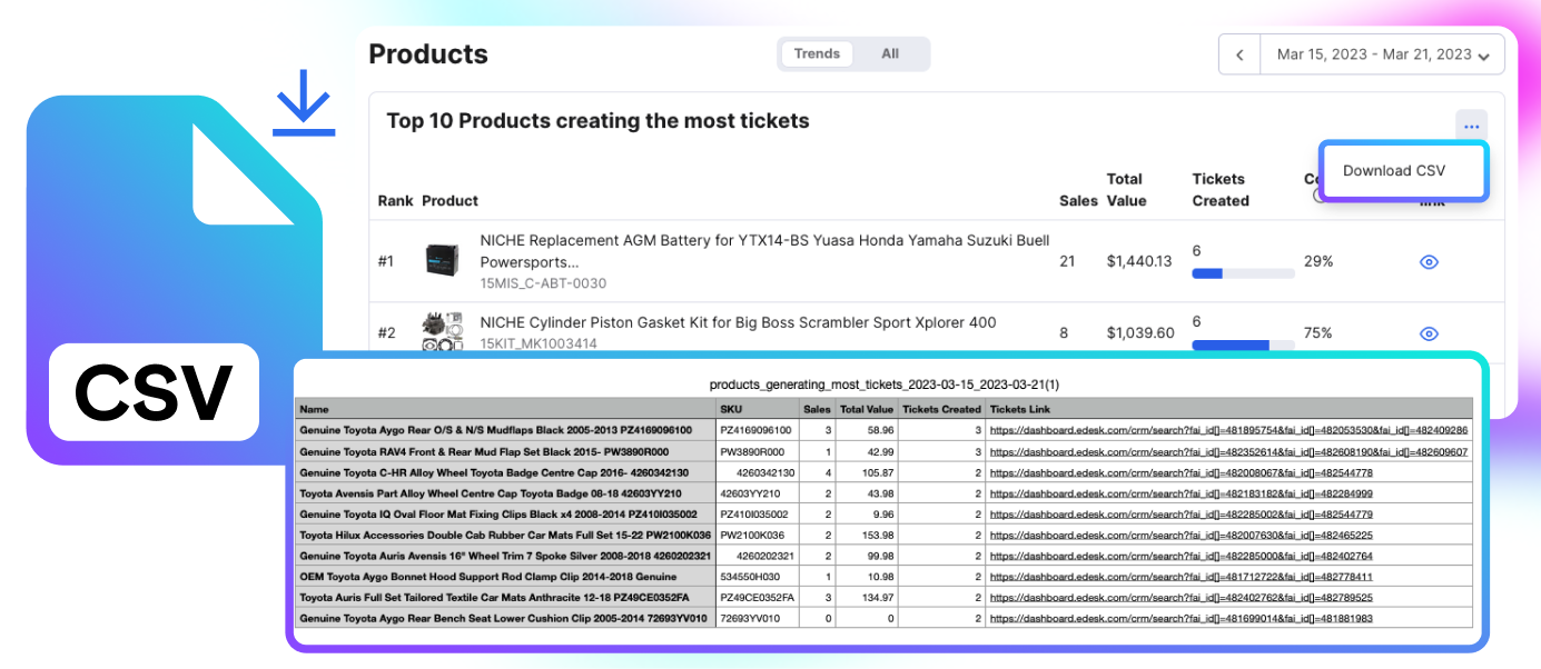 You can now download a report on the products creating the most tickets in eDesk
