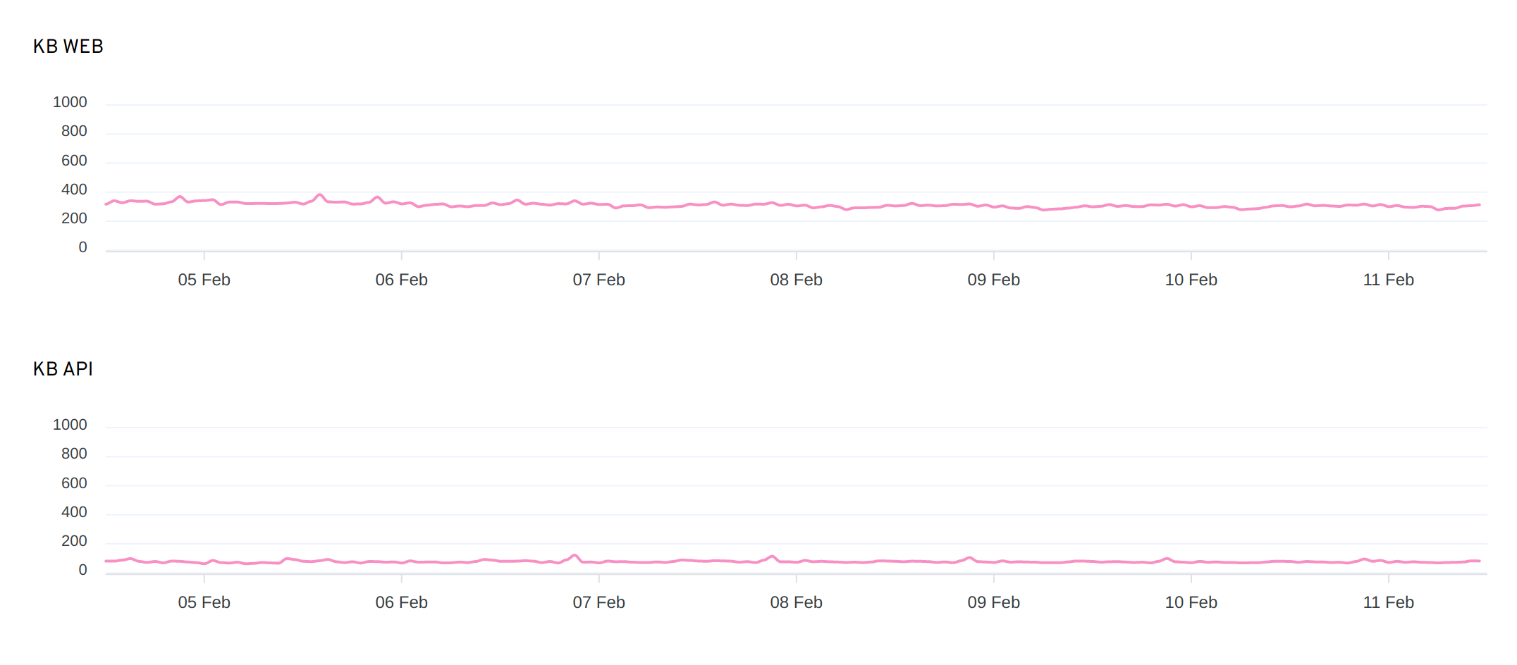 uptimechart.png